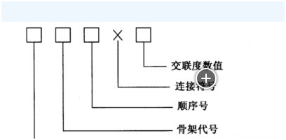 離子交換樹脂的命名方法？如何鑒別離子交換樹脂？